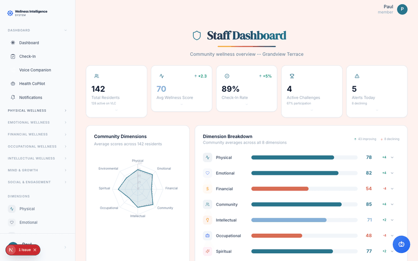 Predictive Wellness Scoring